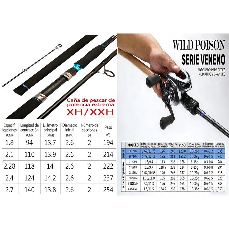 High-Strength Carbon Lure Rod (Baitcasting/Throwing Rod)