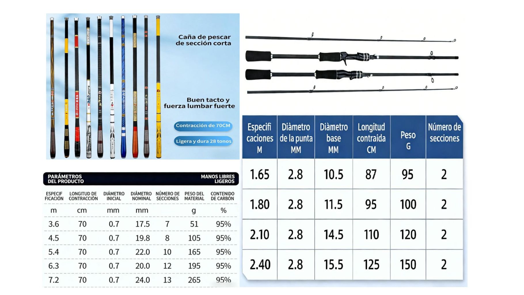 High-Strength Carbon Lure Rod (Baitcasting/Throwing Rod) 4
