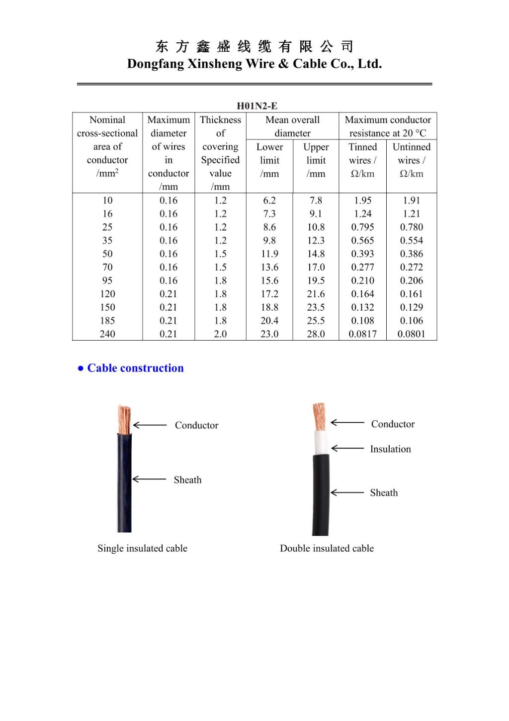 Mining Abrasion-Resistant Multicore Cable (Copper Core) 3