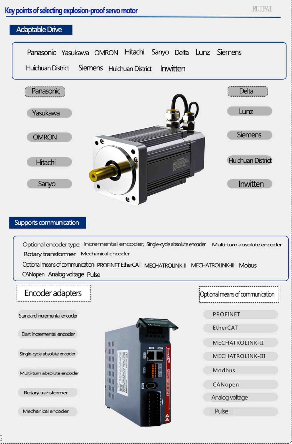 RuiPai Explosion-proof Servo Motor 4