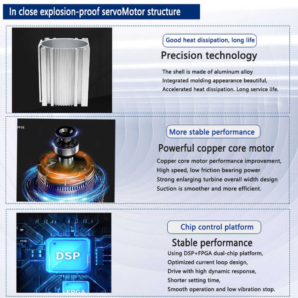 Ruipai Explosion-proof Servo Motor 8