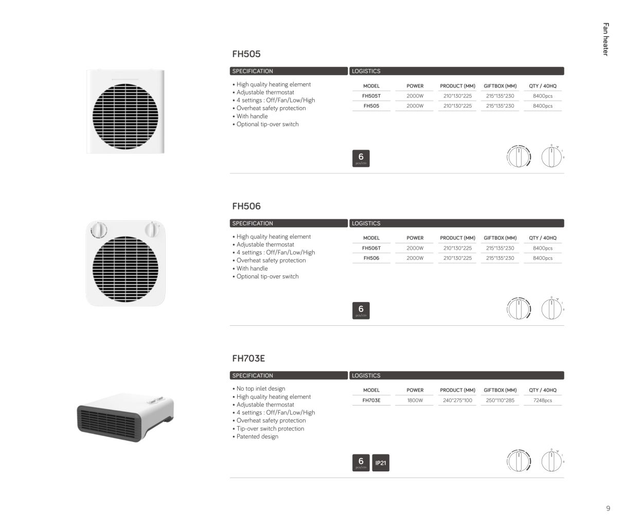 Mini PTC Fan Heater 2