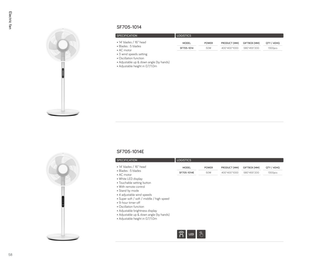 Silent Aromatherapy DC Fan 2