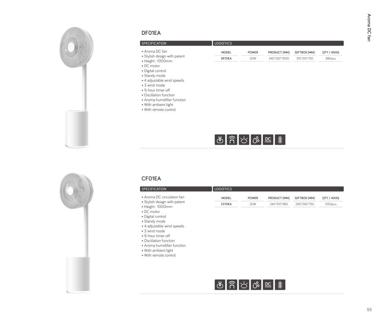 Silent Aromatherapy DC Fan 4