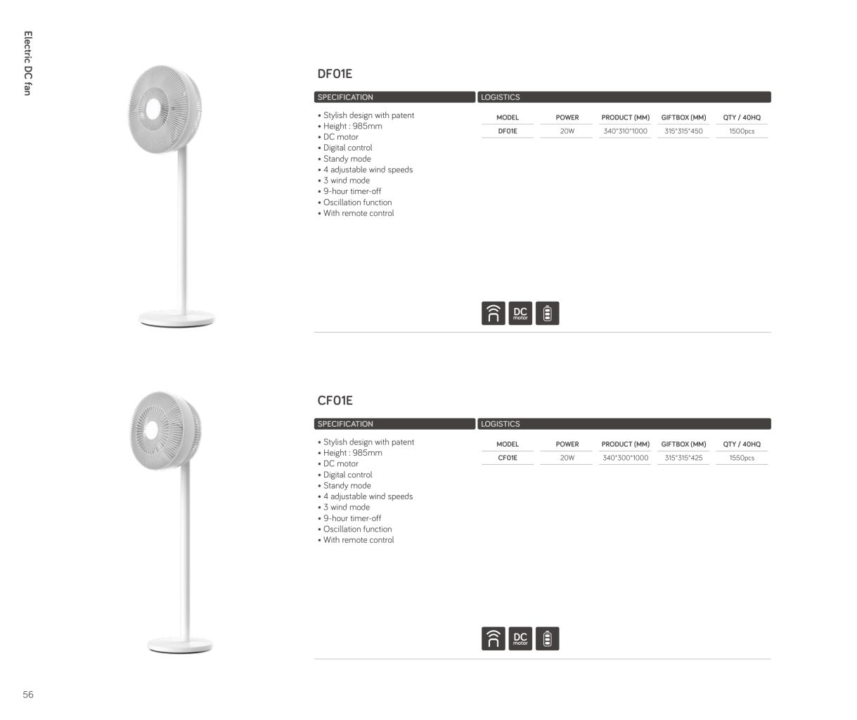 Silent Aromatherapy DC Fan 5