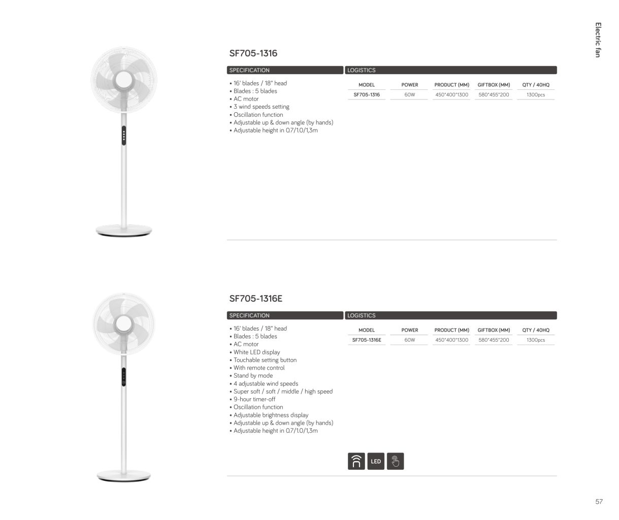 Silent Aromatherapy DC Fan 6