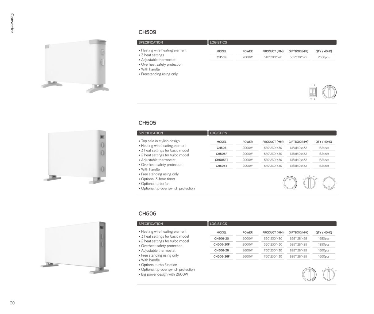 Smart WiFi Adjustable Brightness Heater 2
