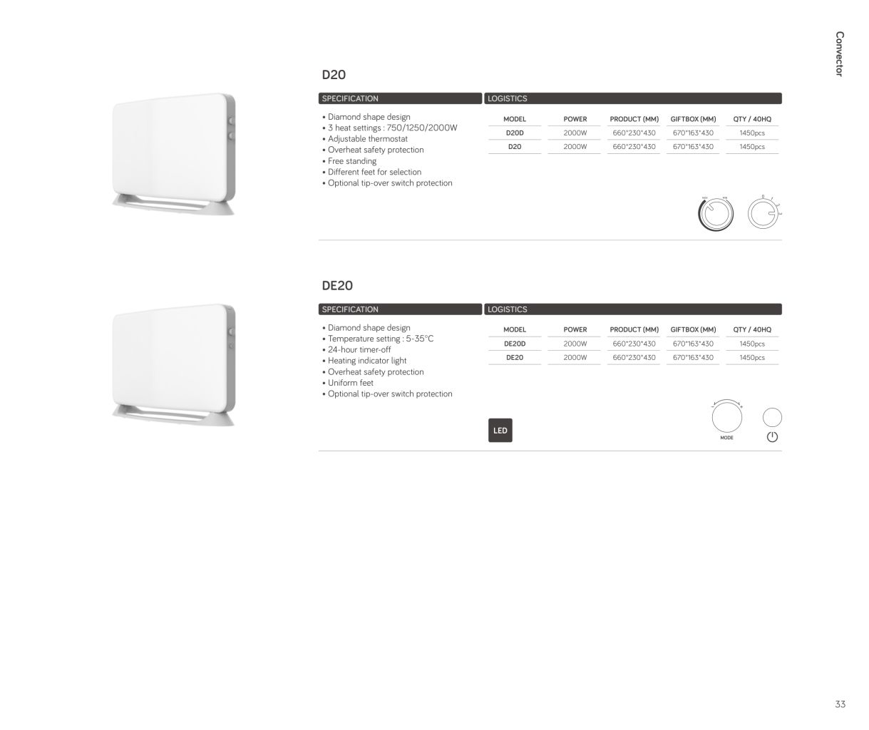 Smart WiFi Adjustable Brightness Heater 5