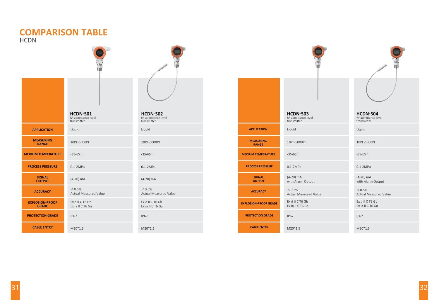 HCDN-502 Cable Type Level Meter 3