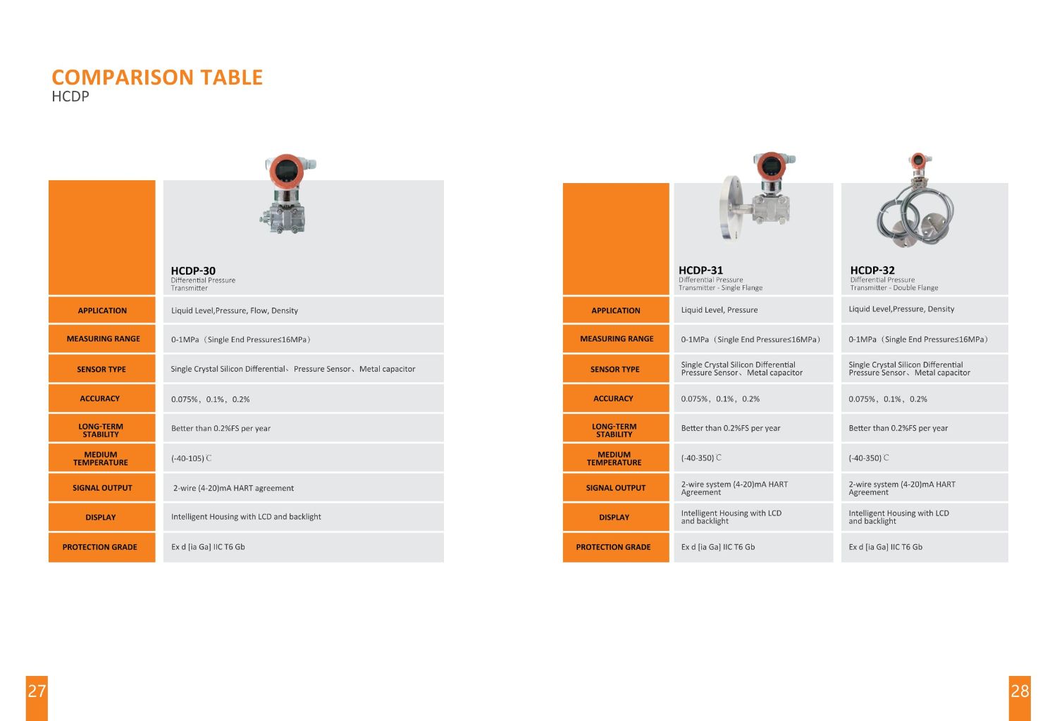 Intelligent Differential Pressure Transmitter 3