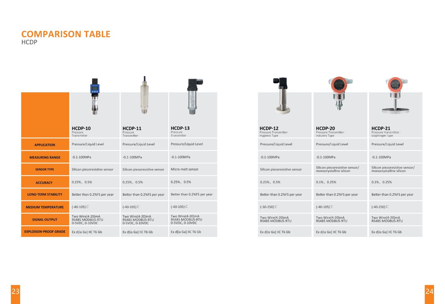 HCDP-11 Pressure Level Measuring Instrument 3