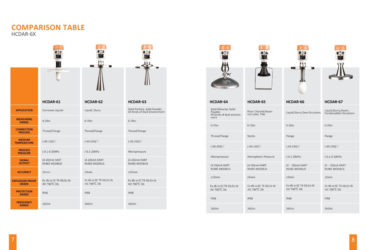 HCDAR-64 Measuring Instrument 3
