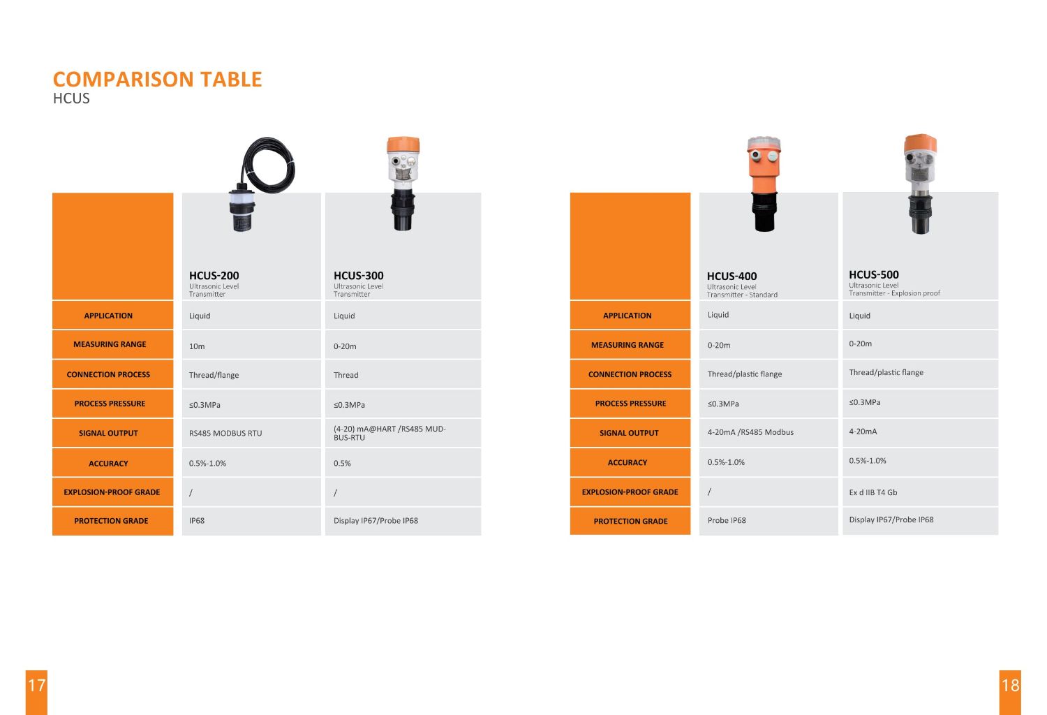 HCUS-200 Ultrasonic Level Meter 3