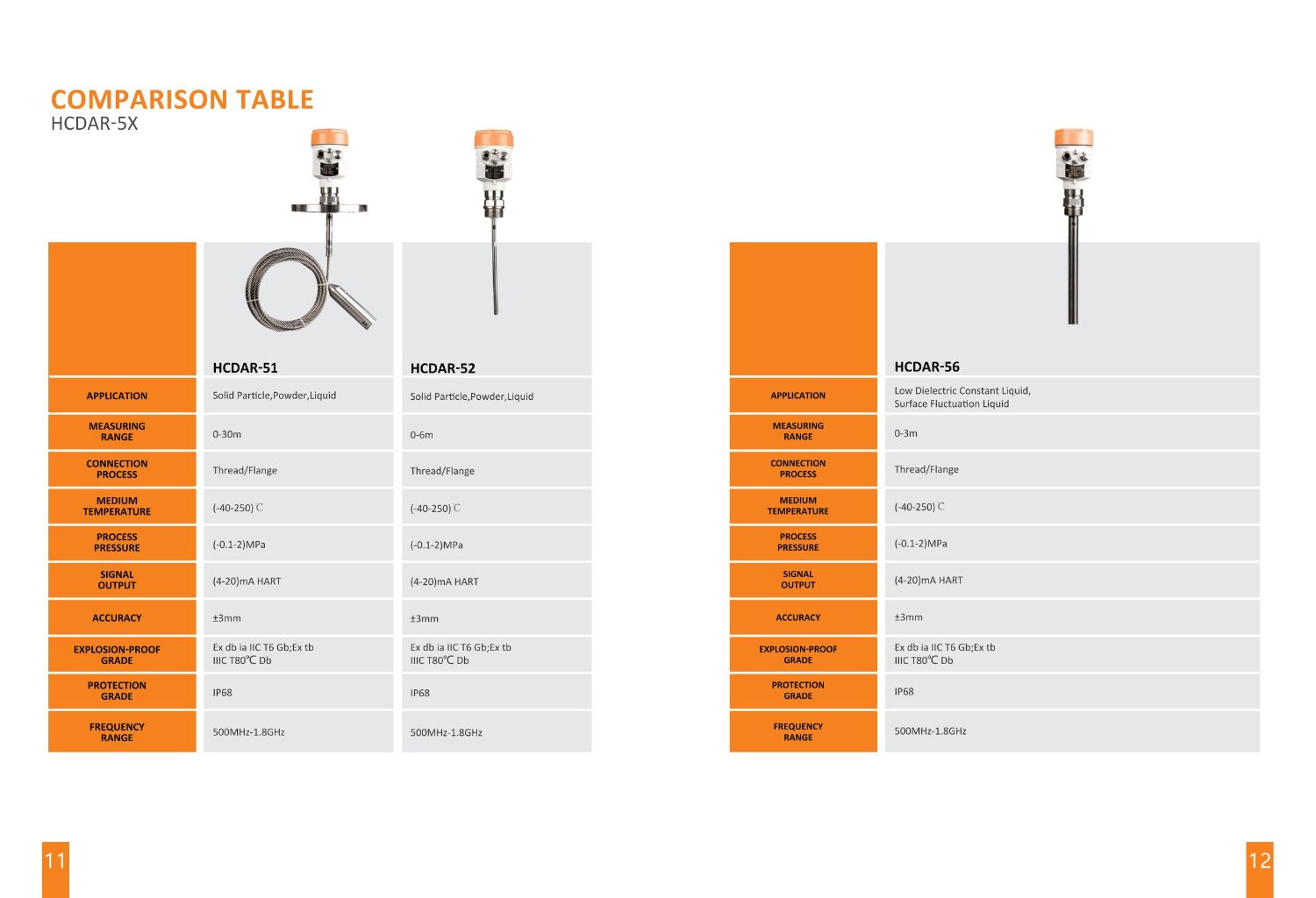HCDAR-51 Water Level Measuring Instrument 3