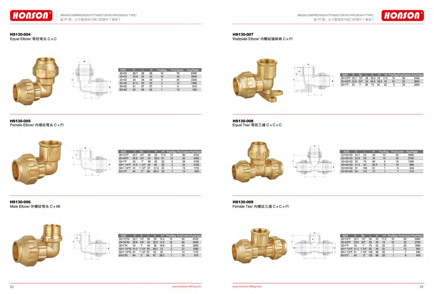 Brass Compression Fittings 3