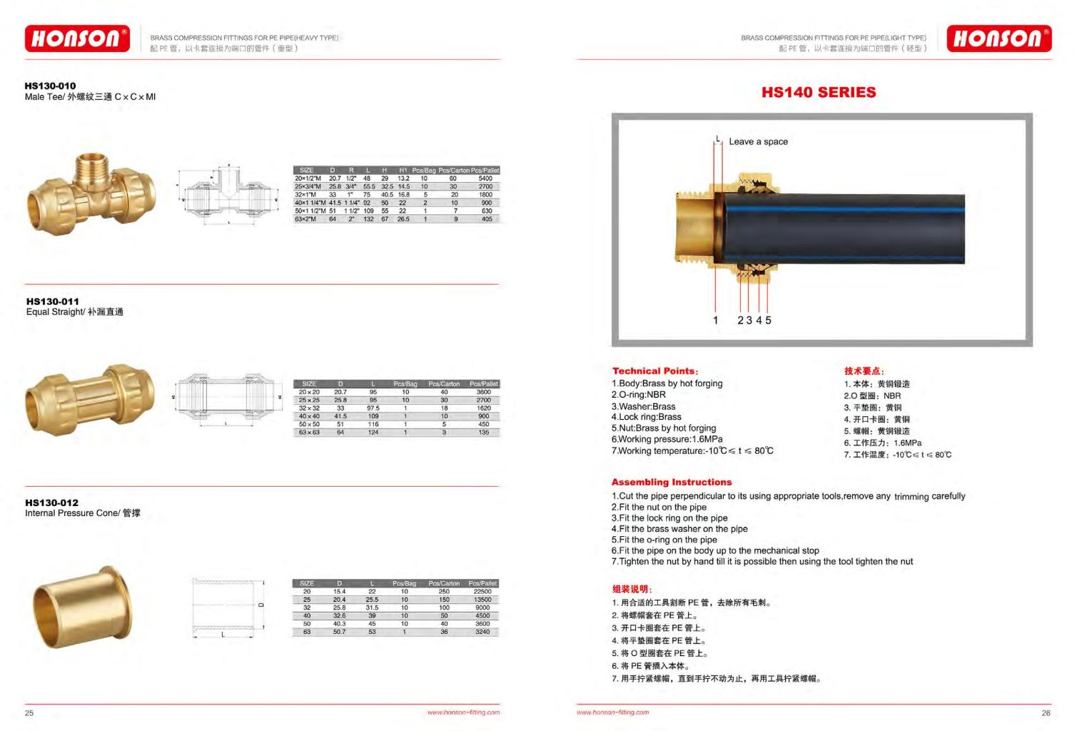 Brass Compression Fittings 4