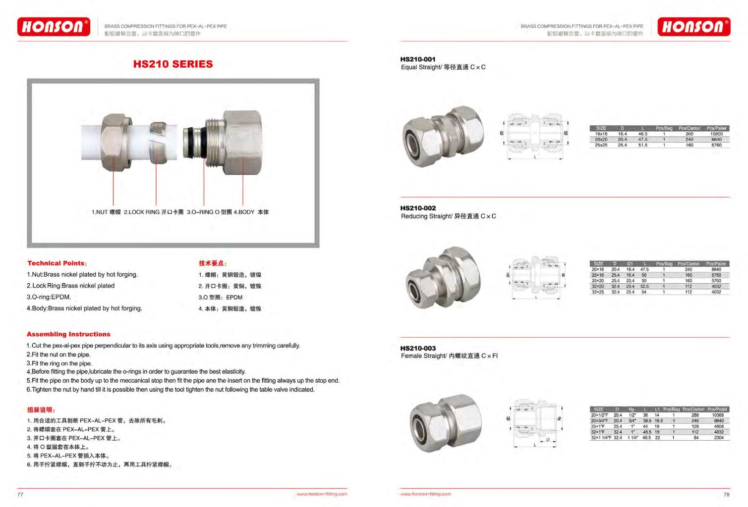 Copper Compression Fitting 2