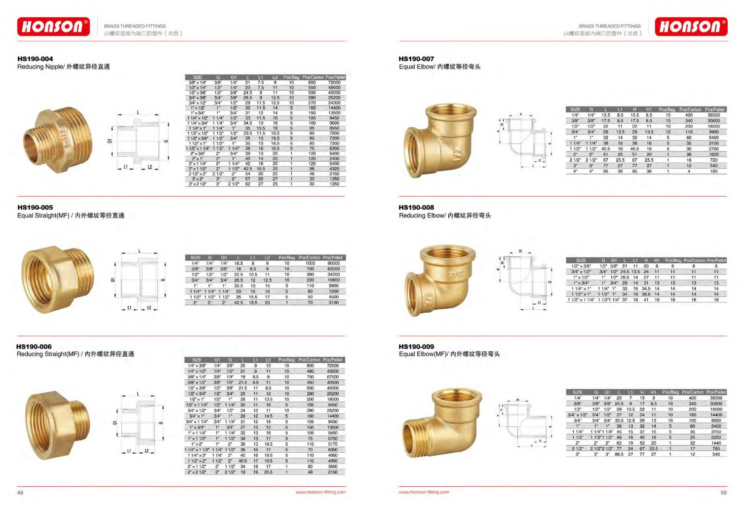 Brass Threaded Fittings 3