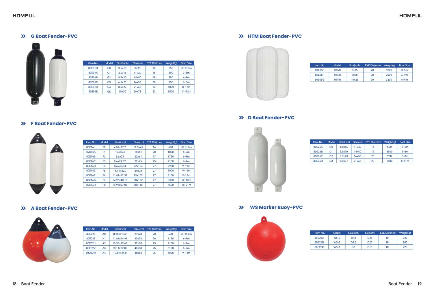 Marine Collision Protection Buoy 2