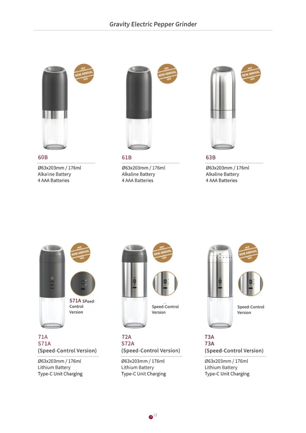 Electric Pepper Grinder 3