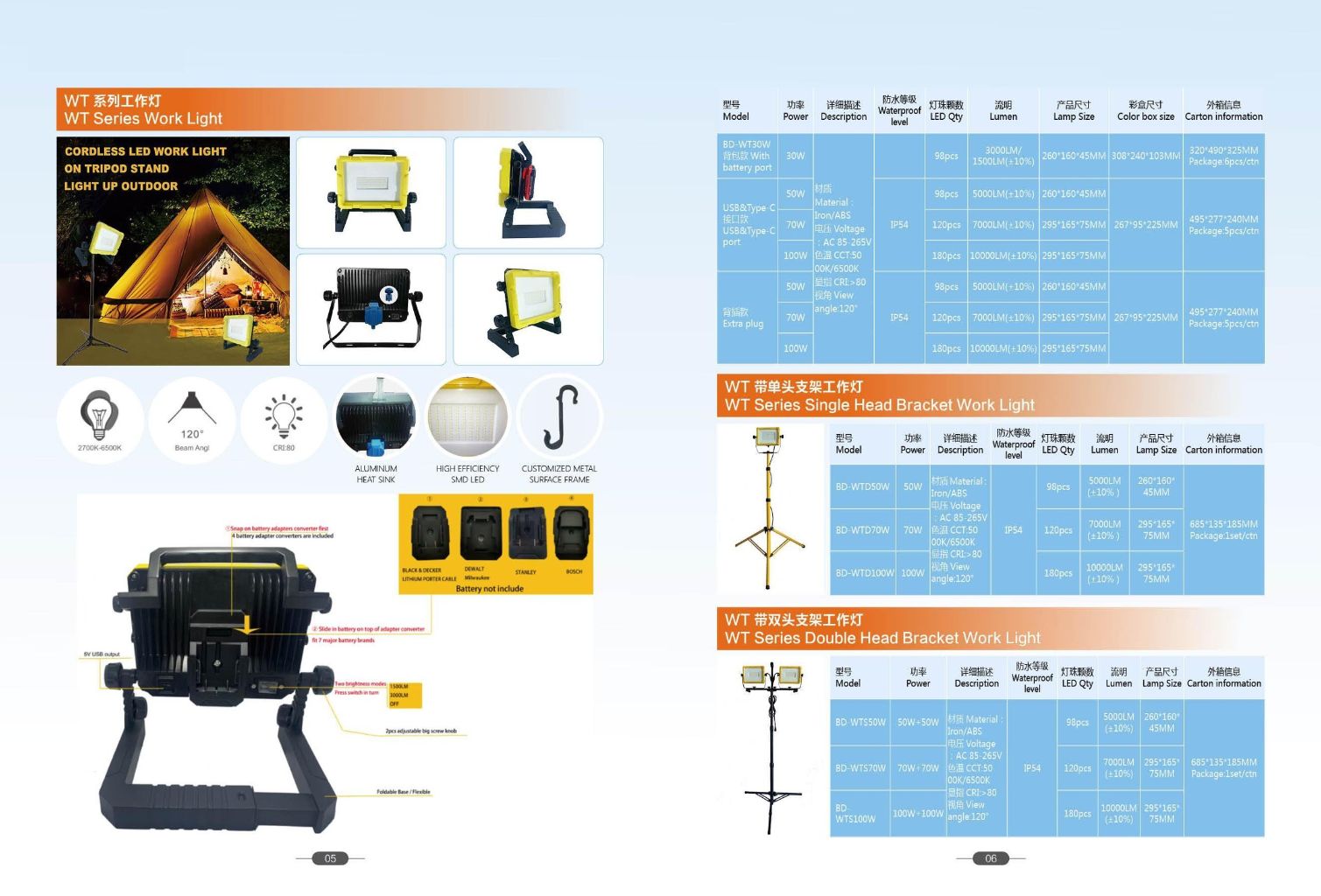 WT Series Wireless Work Light