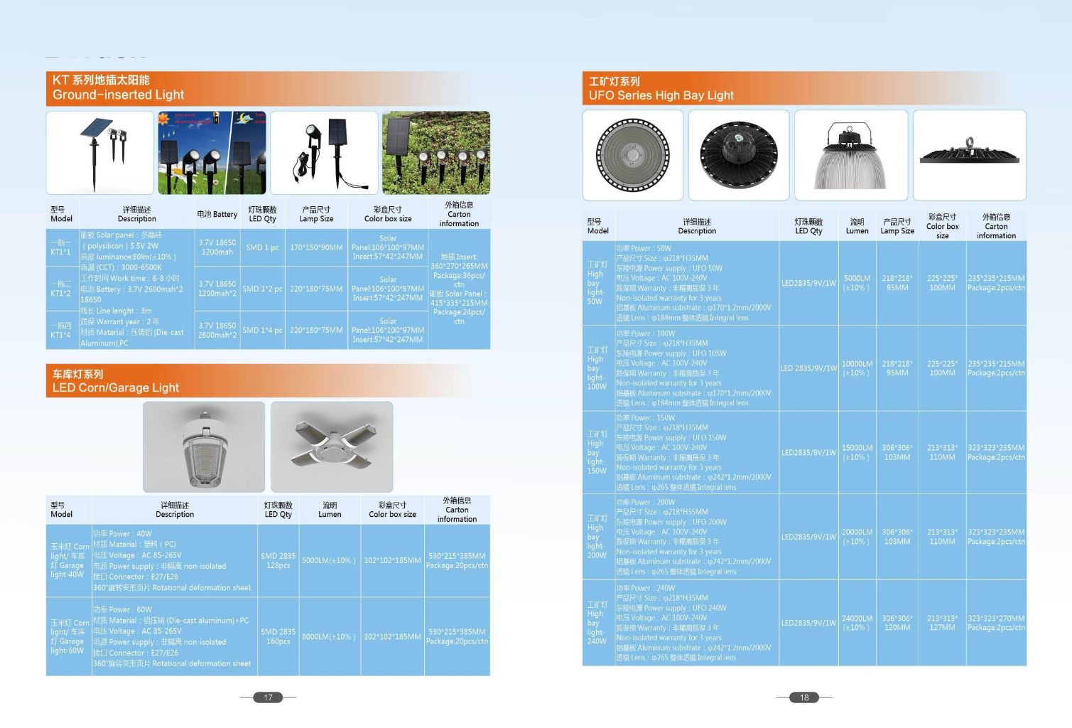 High-Efficiency LED Industrial Light