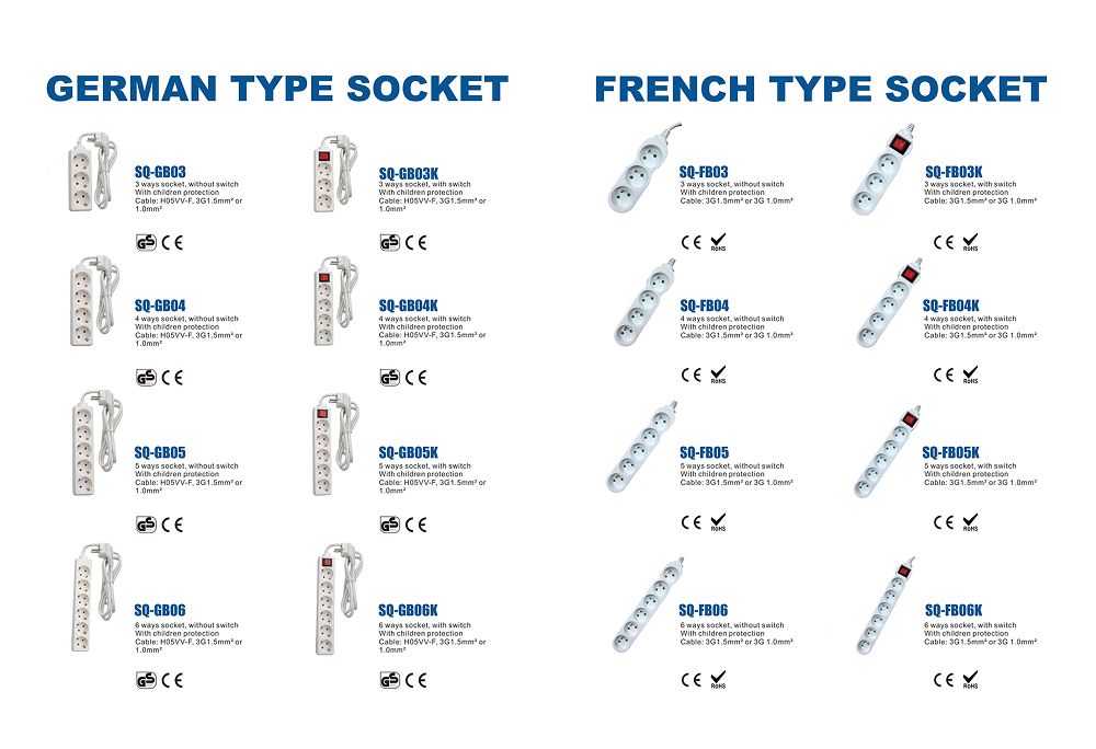 Multifunctional Socket