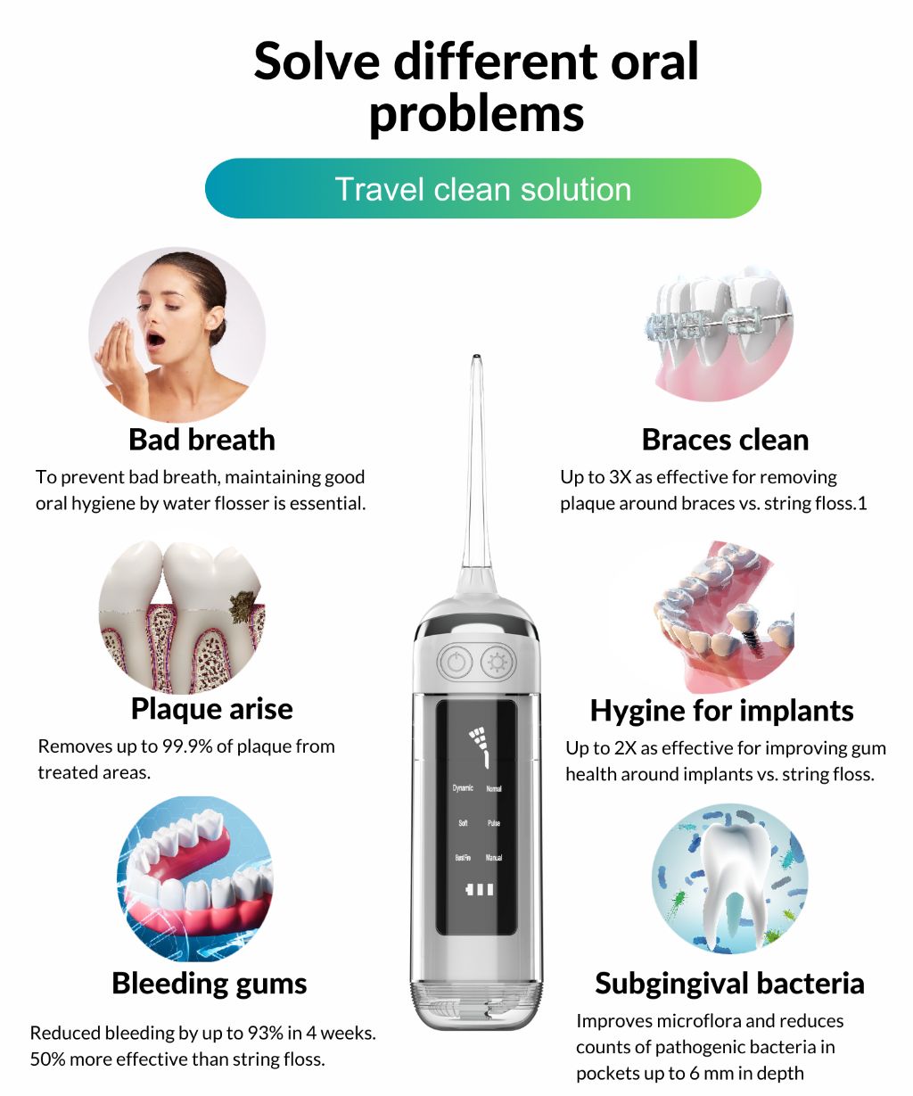 Smart Water Flosser 4