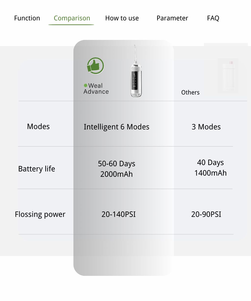 Smart Water Flosser 8