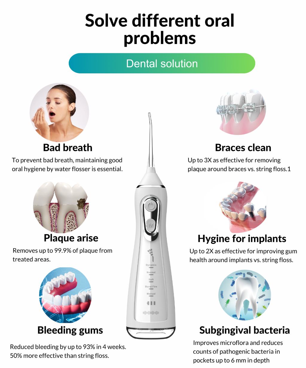 Smart Wireless Water Flosser 6