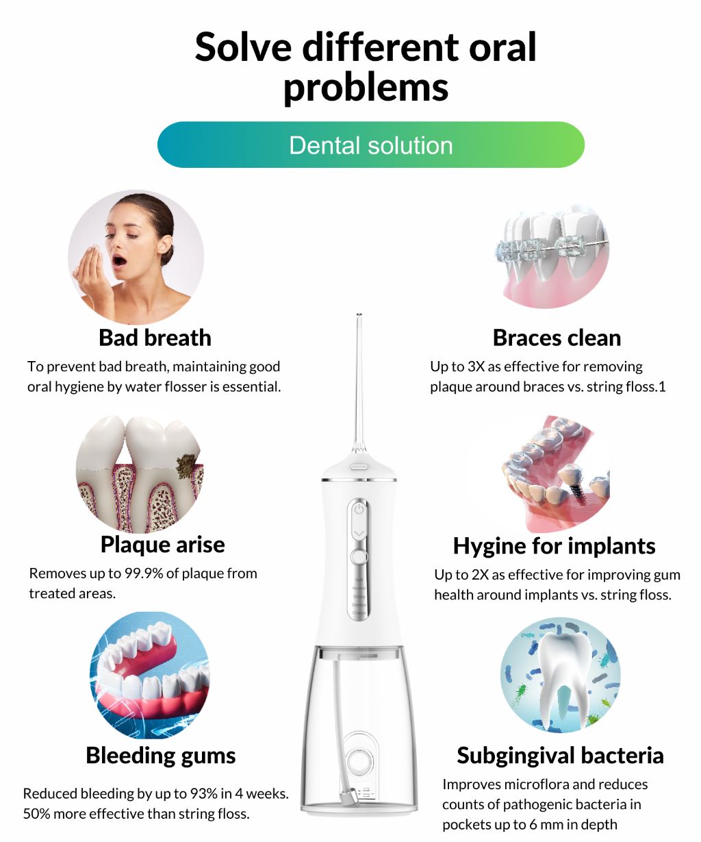 Portable Water Flosser 4