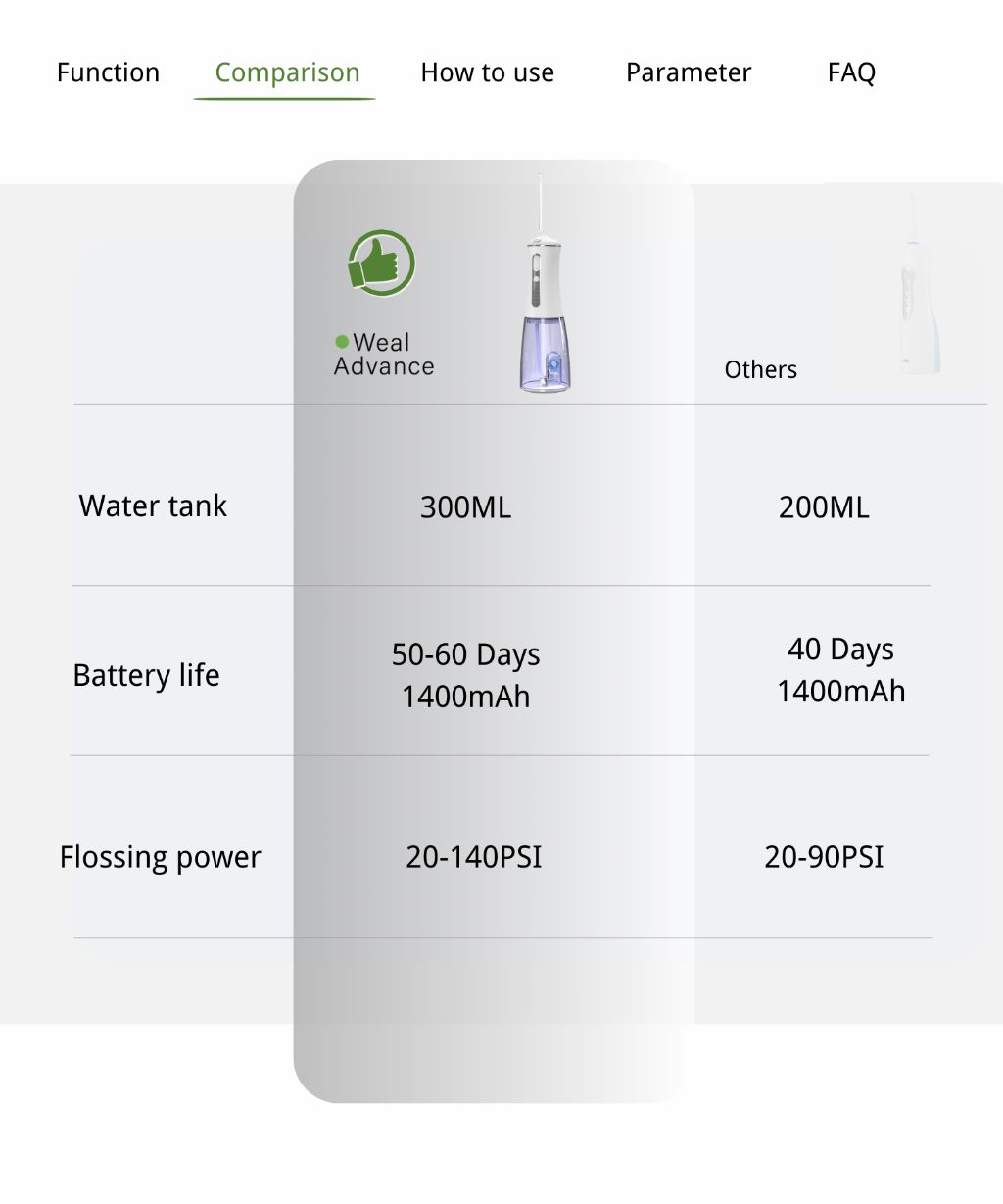 Portable Water Flosser 8