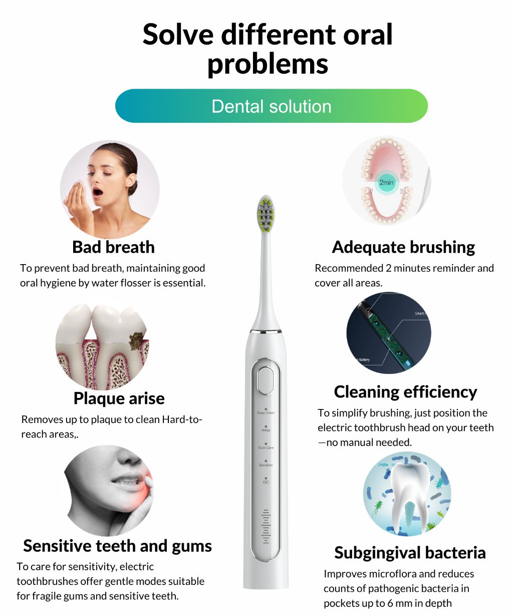 Smart Electric Toothbrush 4
