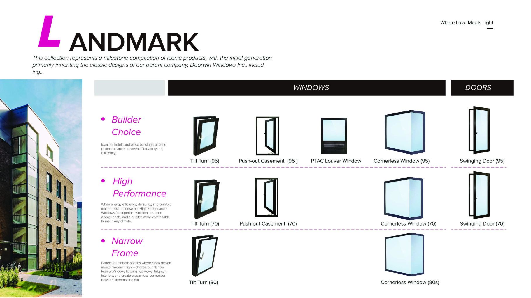 Landmark Series Windows and Doors