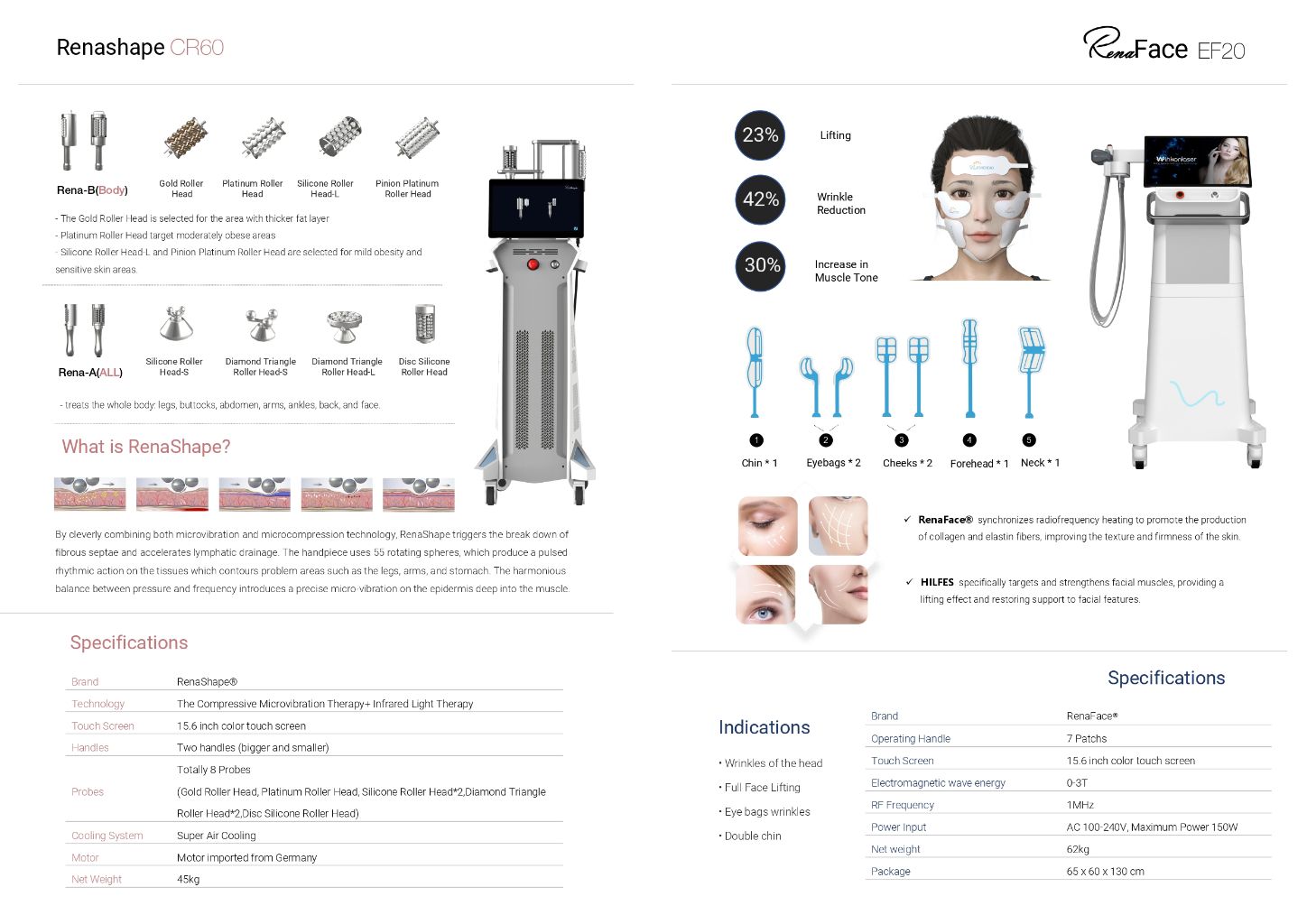 Multi-functional Beauty Device