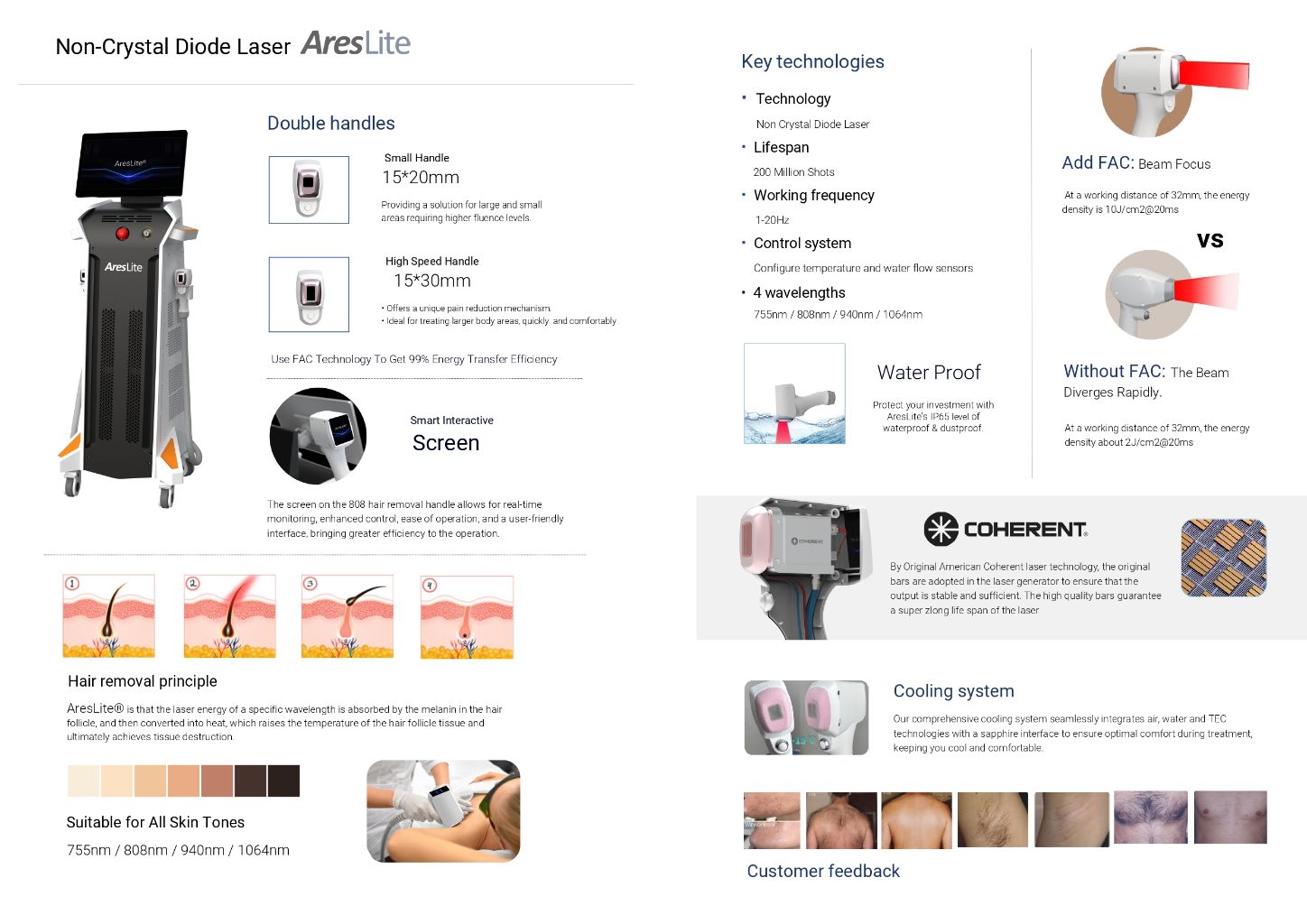 AresLite Amorphous Diode Laser Device