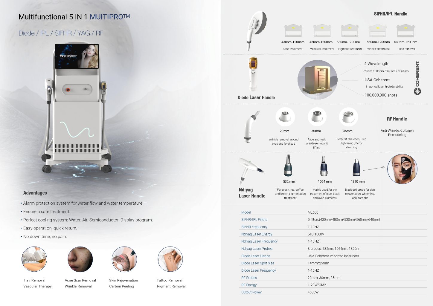 5-in-1 Multifunctional Beauty Device