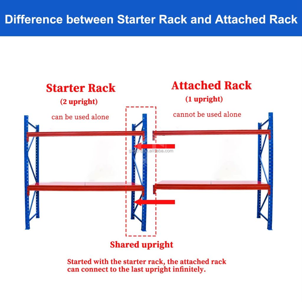 Heavy Duty Storage Rack 3