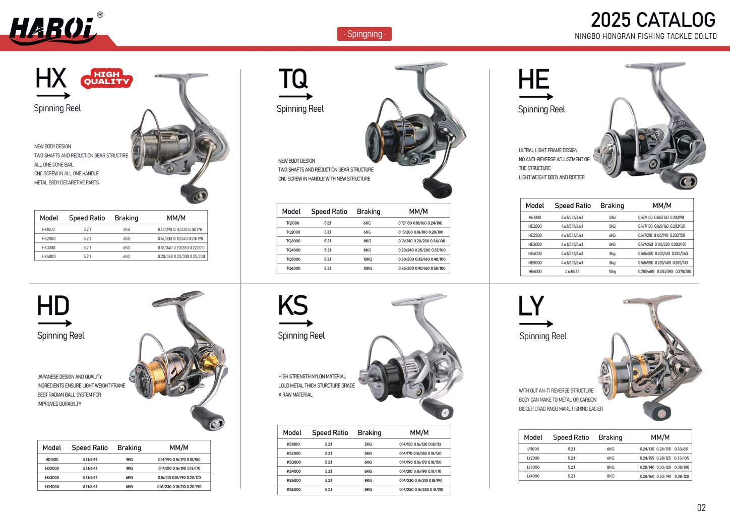 High-Performance Fishing Reel