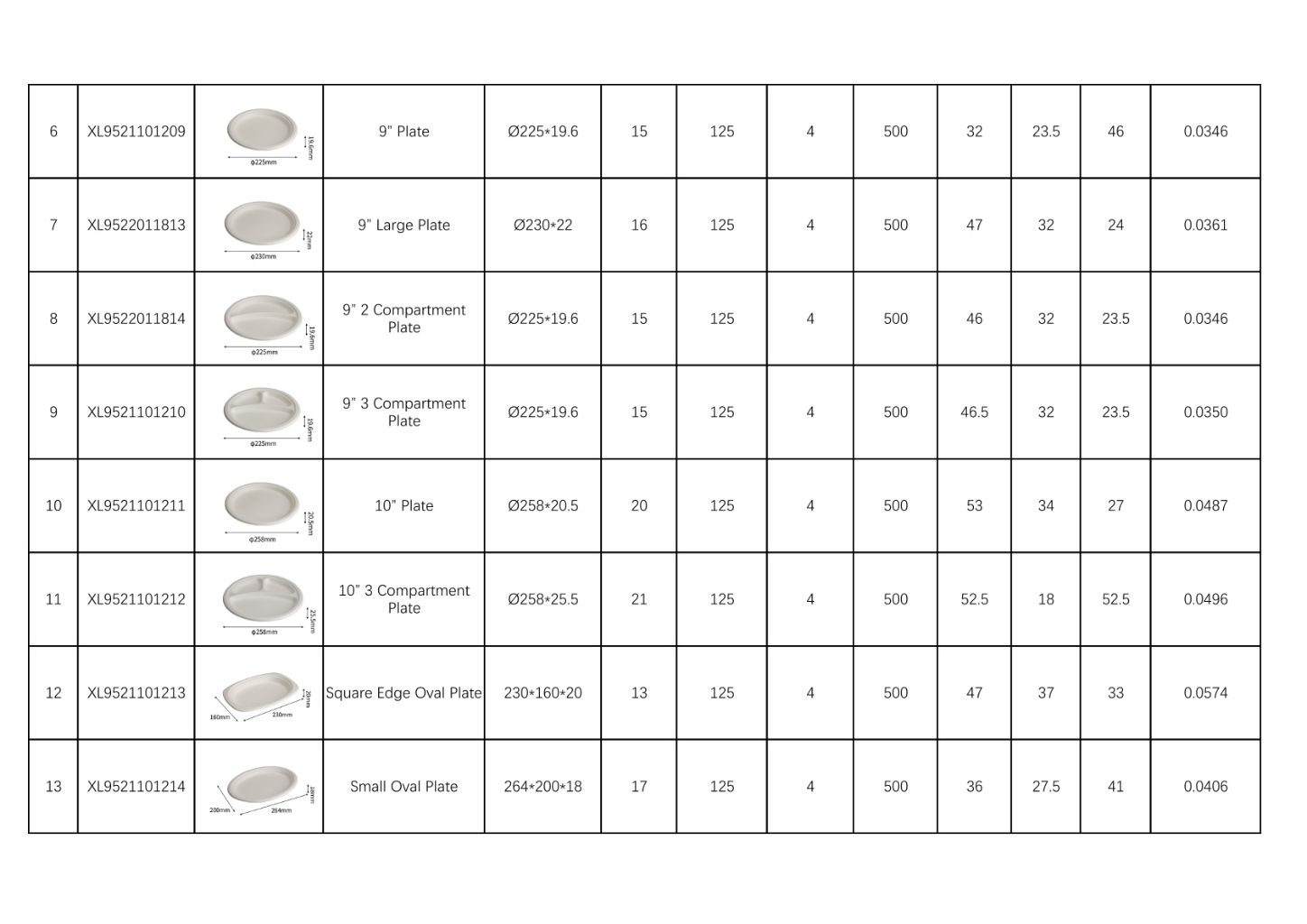 Eco-friendly Round Plate 2