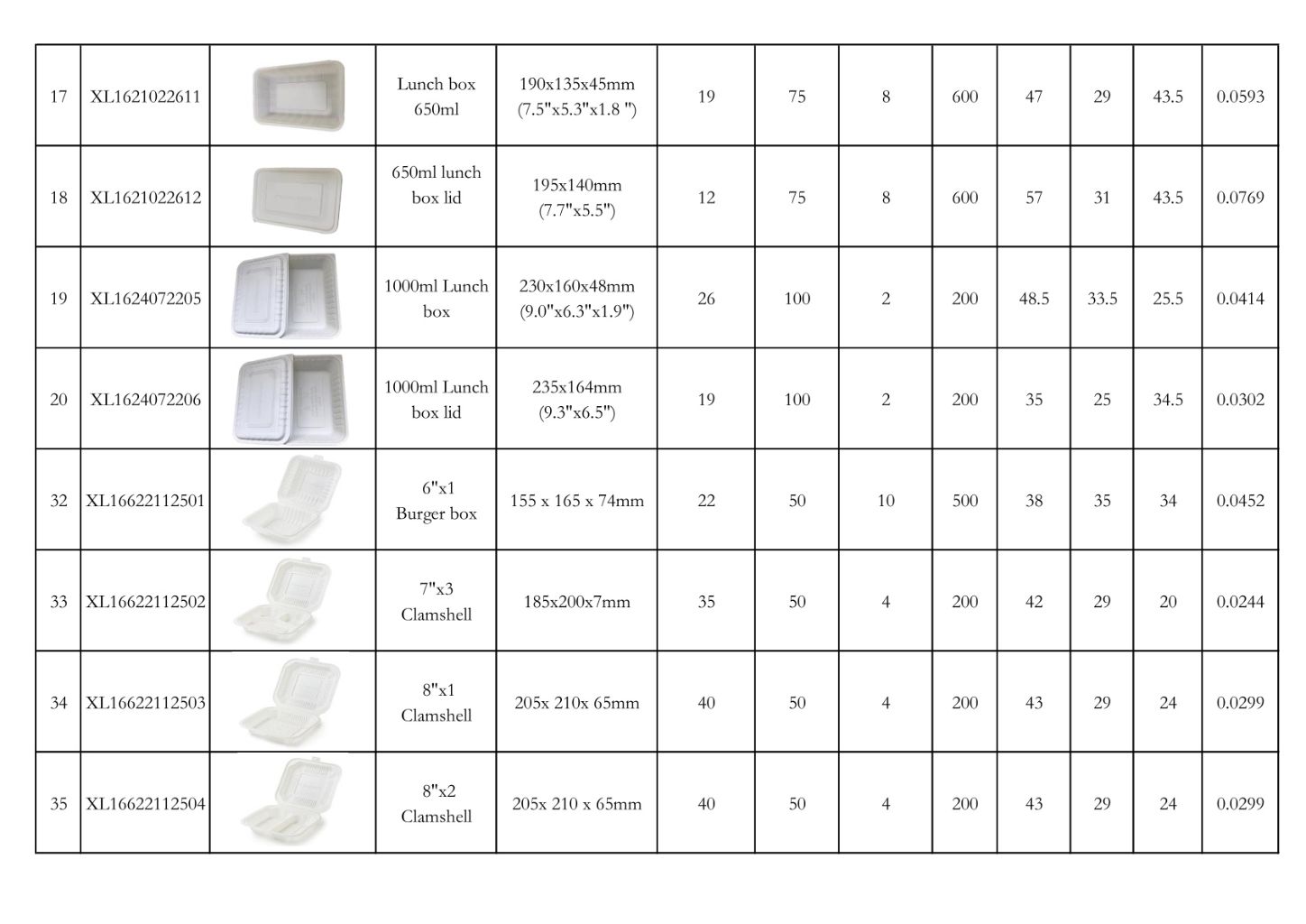 PLALEAVES Corn Starch Biodegradable Food Packaging Series 3