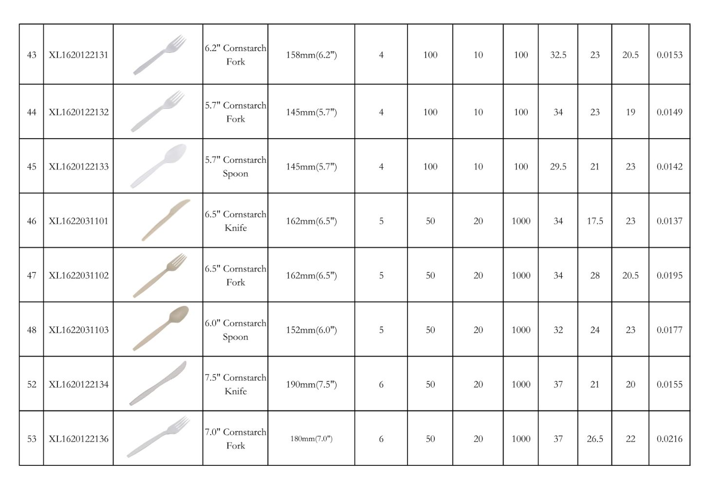 PLALEAVES Corn Starch Biodegradable Food Packaging Series 5