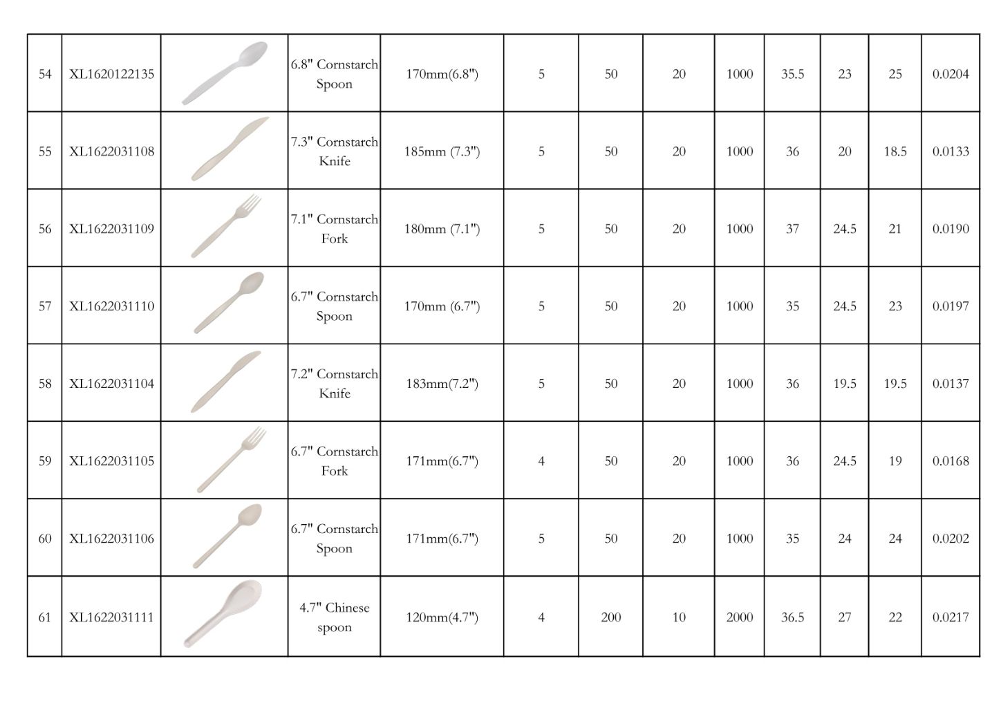 PLALEAVES Corn Starch Biodegradable Food Packaging Series 6