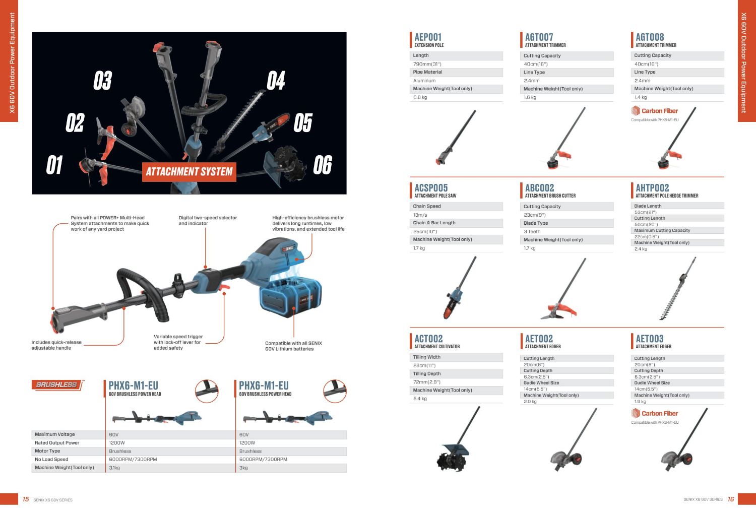 Multi-functional Gardening Tool