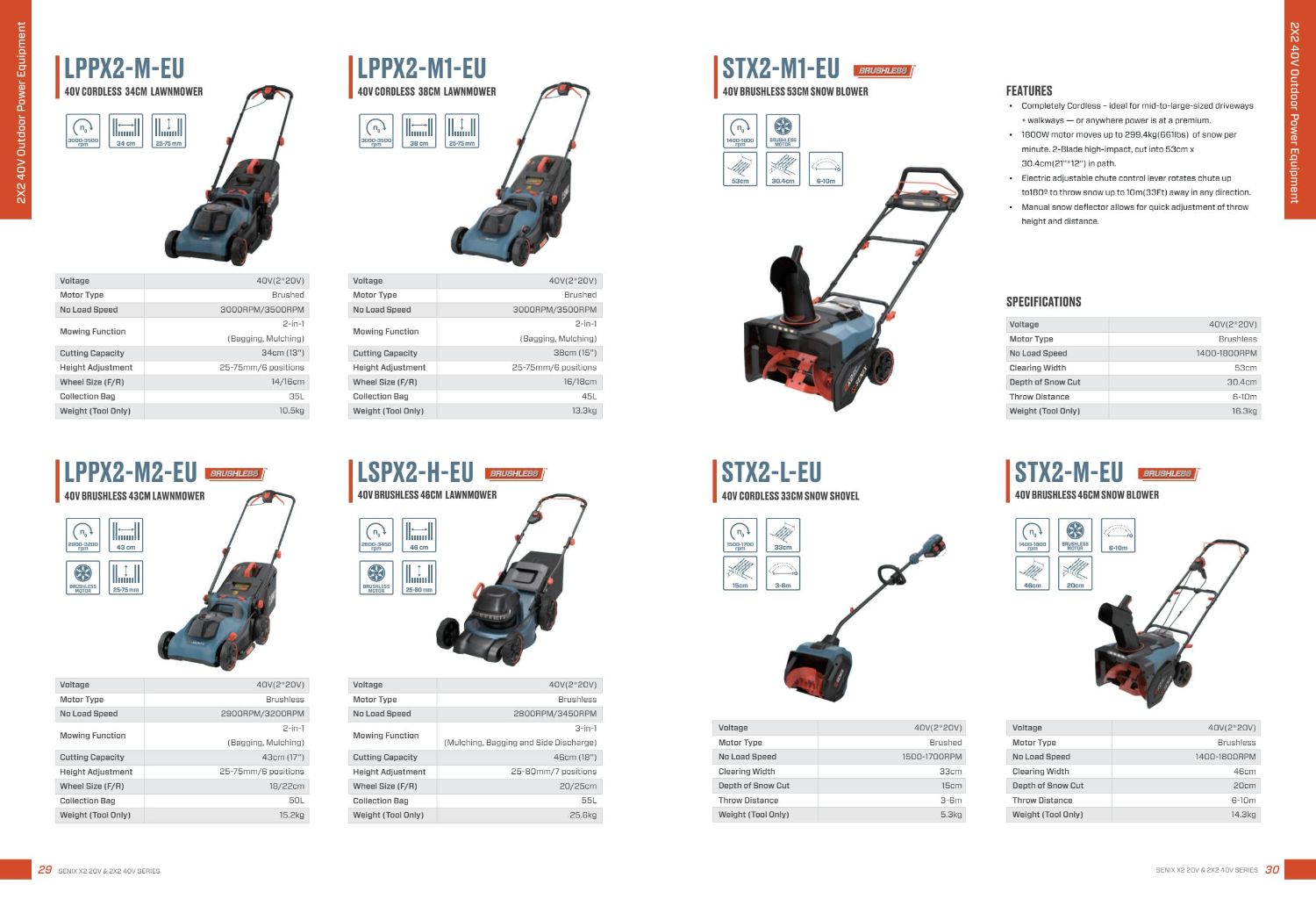SENIX 2X2 40V Wireless Lawn Mower 2