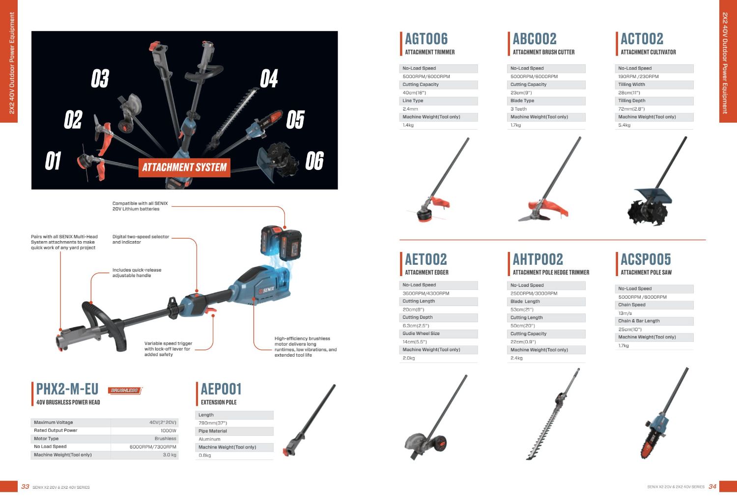 SENIX 2X2 40V Wireless Lawn Mower 4