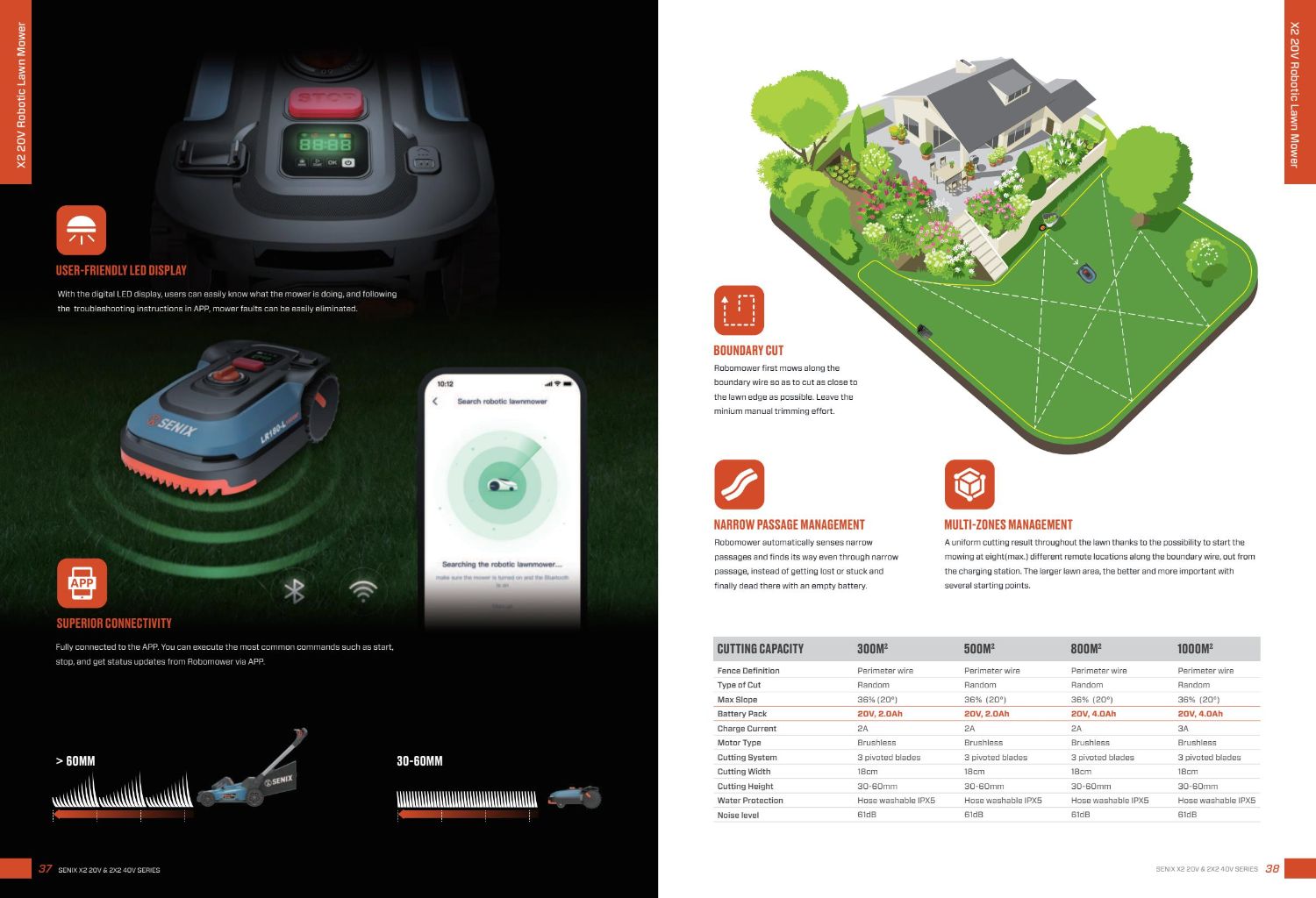 Smart Robot Lawn Mower 2