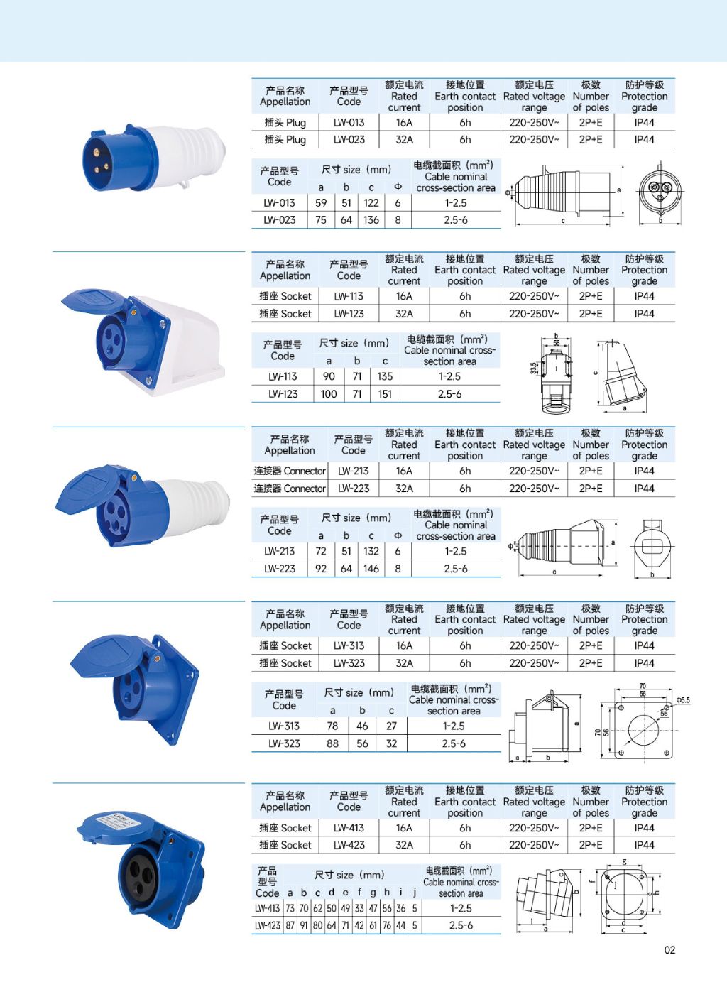 Industrial Plug and Socket