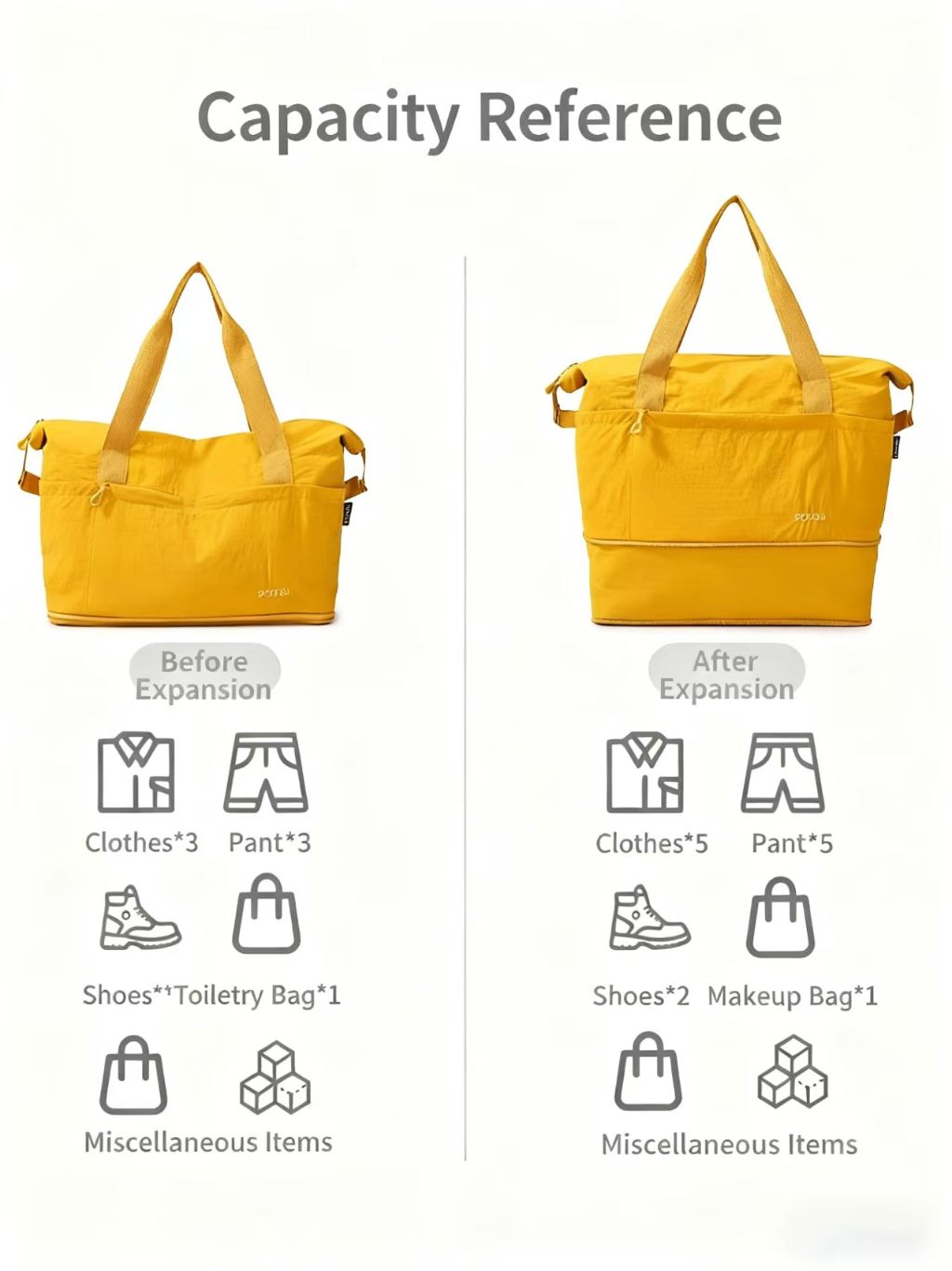 Large Capacity Multifunctional Storage Bag 4