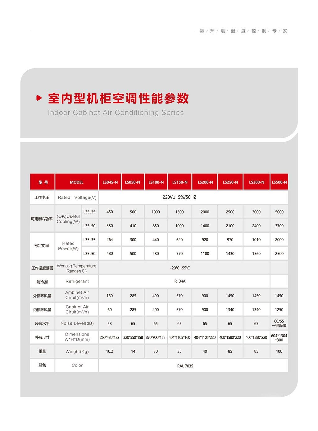 Indoor Cabinet Air Conditioner 2
